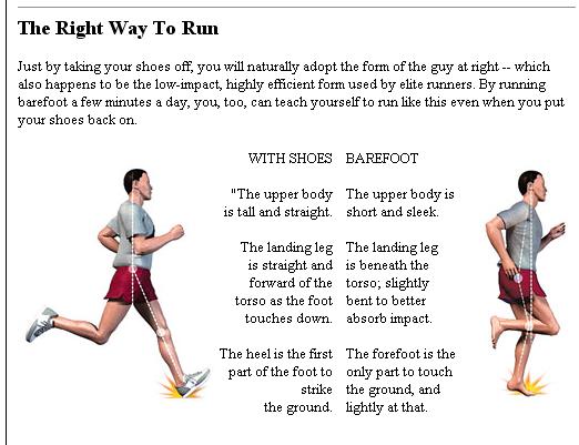 rightway to run